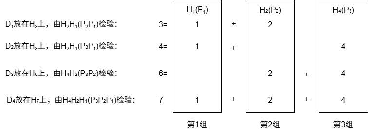 分组形成的检验关系