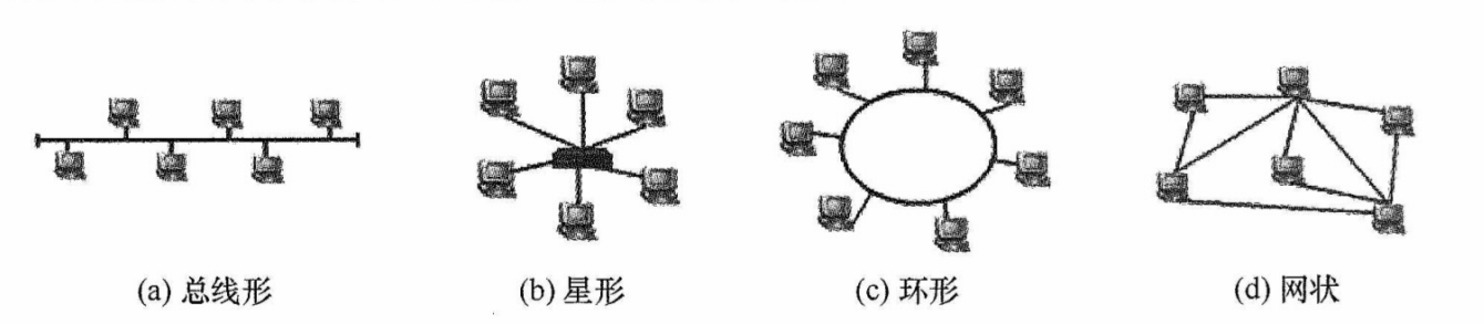 几种不同的网络拓扑结构
