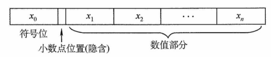 定点小数表示