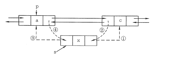双链表插入结点过程