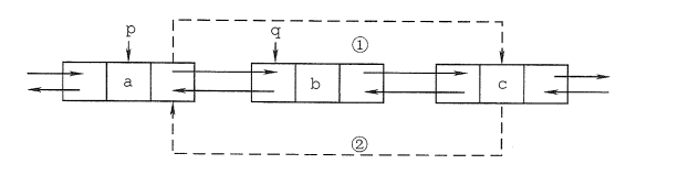 双链表删除结点过程