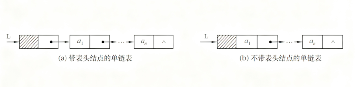 带头结点和不带头结点的单链表
