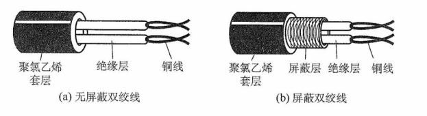 双绞线的结构