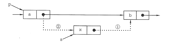 单链表的插入操作