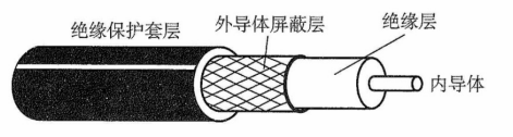 同轴电缆的结构