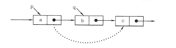 单链表结点的删除