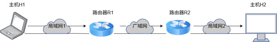主机H1向H2发送数据