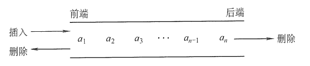 输入受限的双端队列