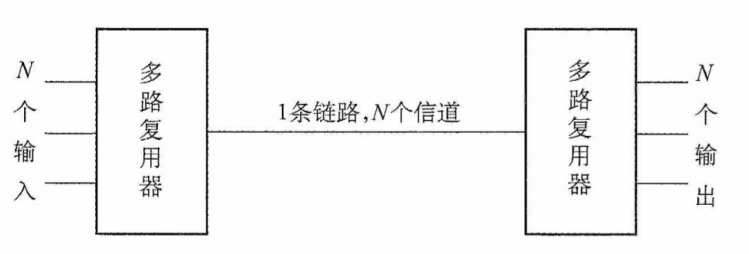 复用原理示意图