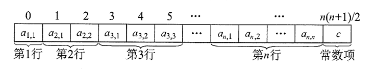 下三角矩阵的压缩存储