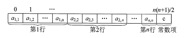 上三角矩阵的压缩存储