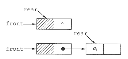 带头结点的链式队列