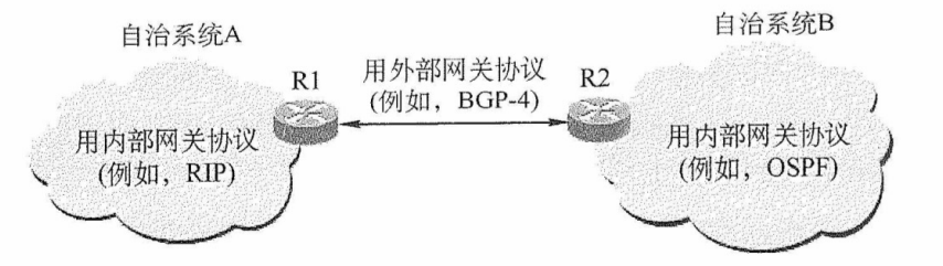 两个自治系统互连的示意图