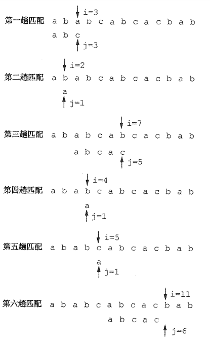 简单模式匹配算法举例