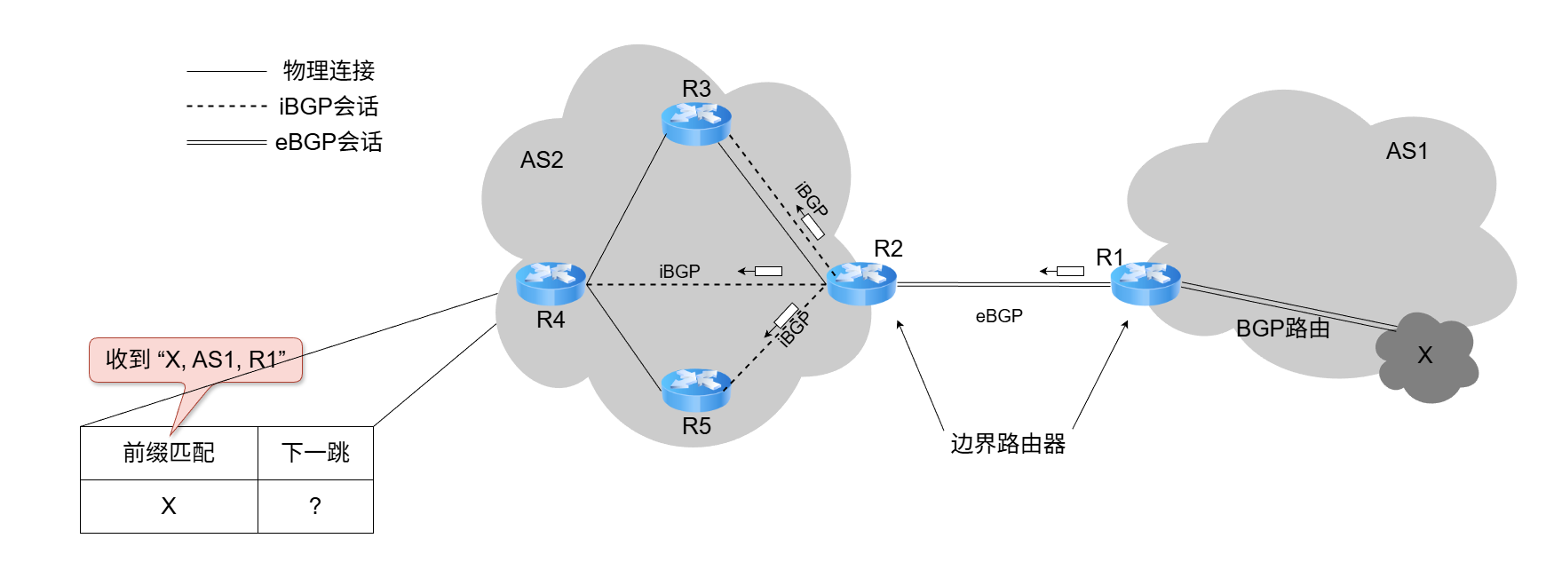 BGP路由的举例