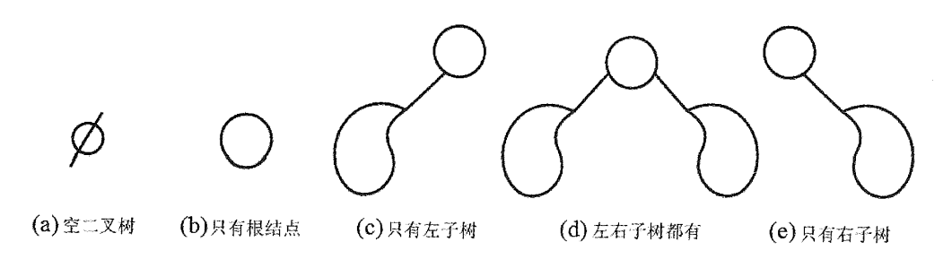 二叉树的5种基本形态