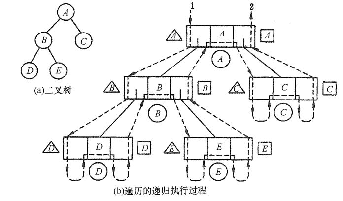 三种遍历过程示意图