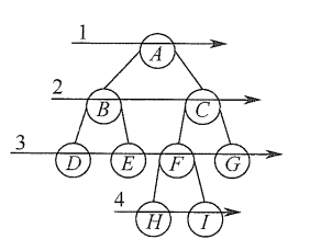 二叉树的层次遍历