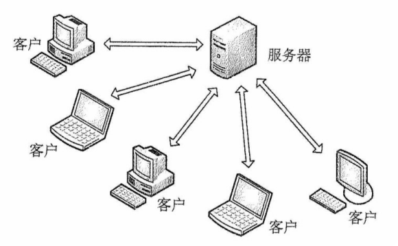 C/S模型