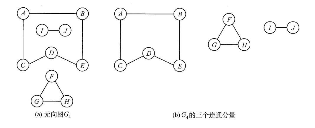 无向图及其连通分量