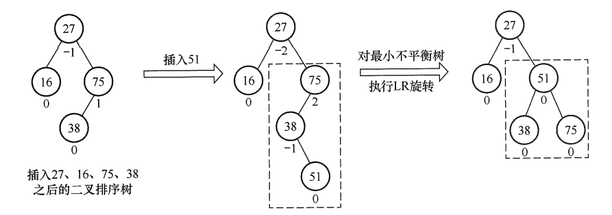 最小不平衡子树示意