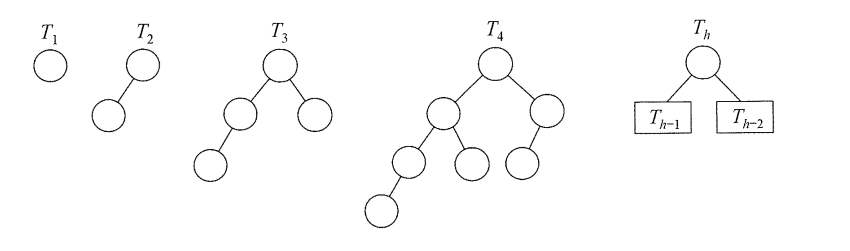 结点个数n最少的平衡二叉树