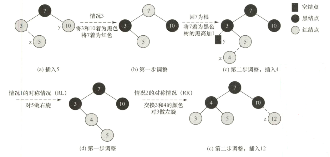 红黑树的插入过程