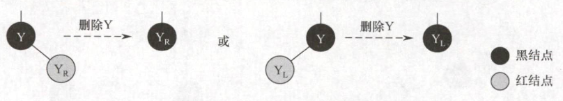 只有右子树或左子树的删除情况