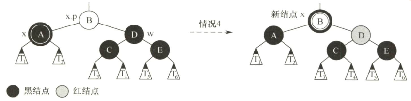 情况4的调整方式