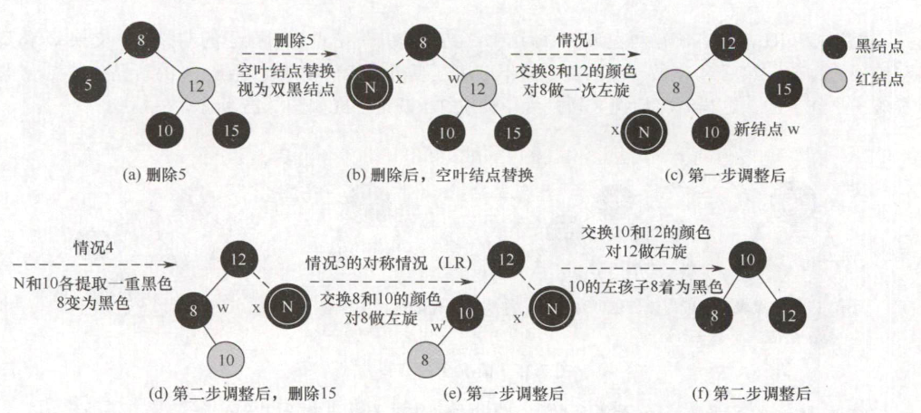 红黑树的删除过程