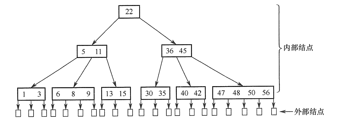 一棵5阶B树实例