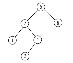 一棵二叉排序树