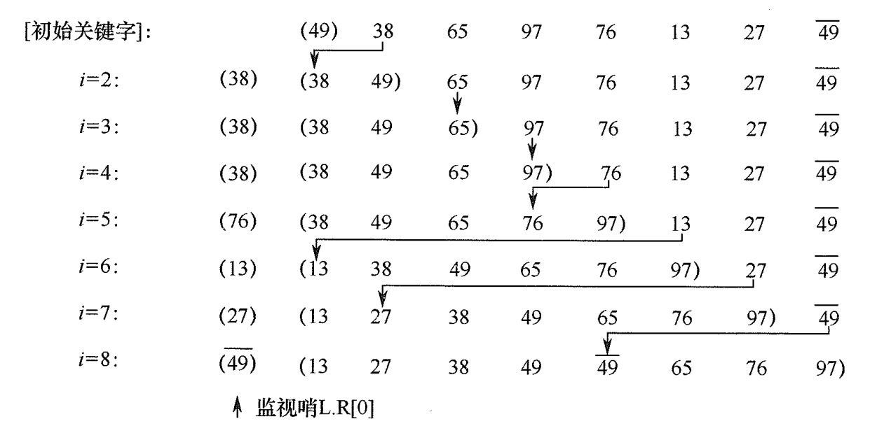 直接插入排序示例