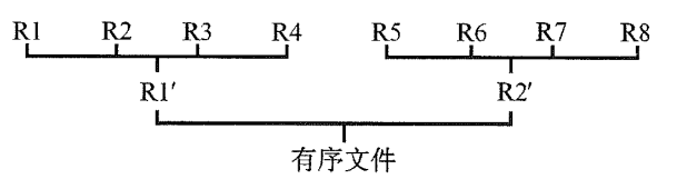 4路平衡归并的排序过程