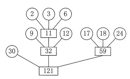 3路平衡归并的最佳归并树
