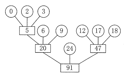 8个归并段的最佳归并树