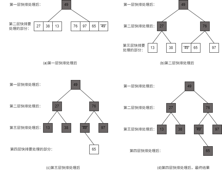 快速排序的递归执行过程