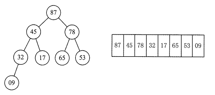 一个大根堆示意图