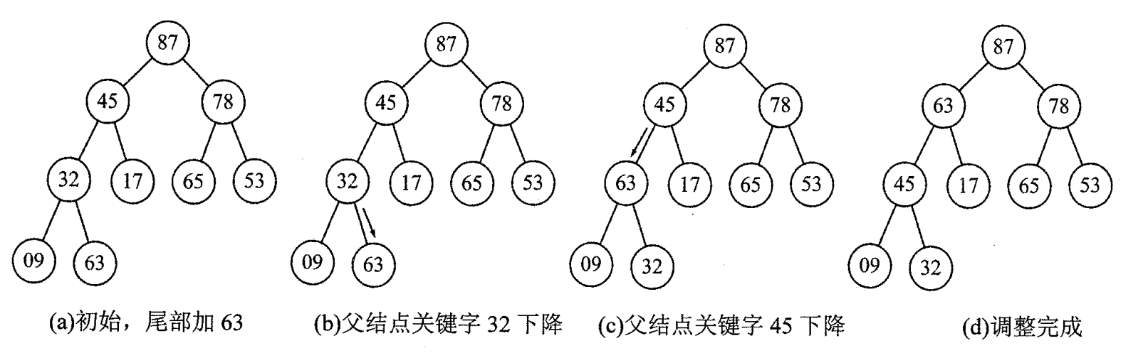 大根堆的插入操作示例