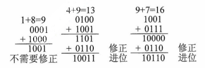 8421码